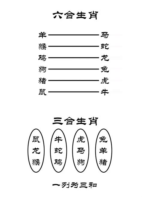 相衝|最全12生肖三合、六合、相衝、相害詳細講解！（上）。